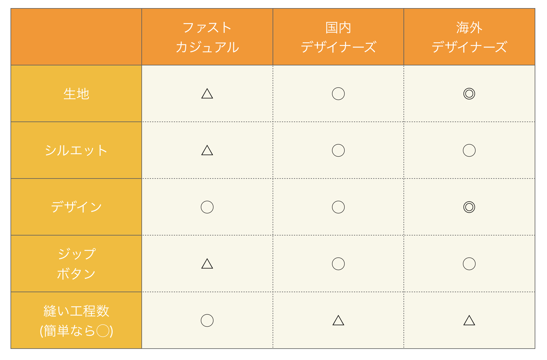 高い服と安い服の違いって何だろう 服オタクのぼくが改めて考える Tower Reports